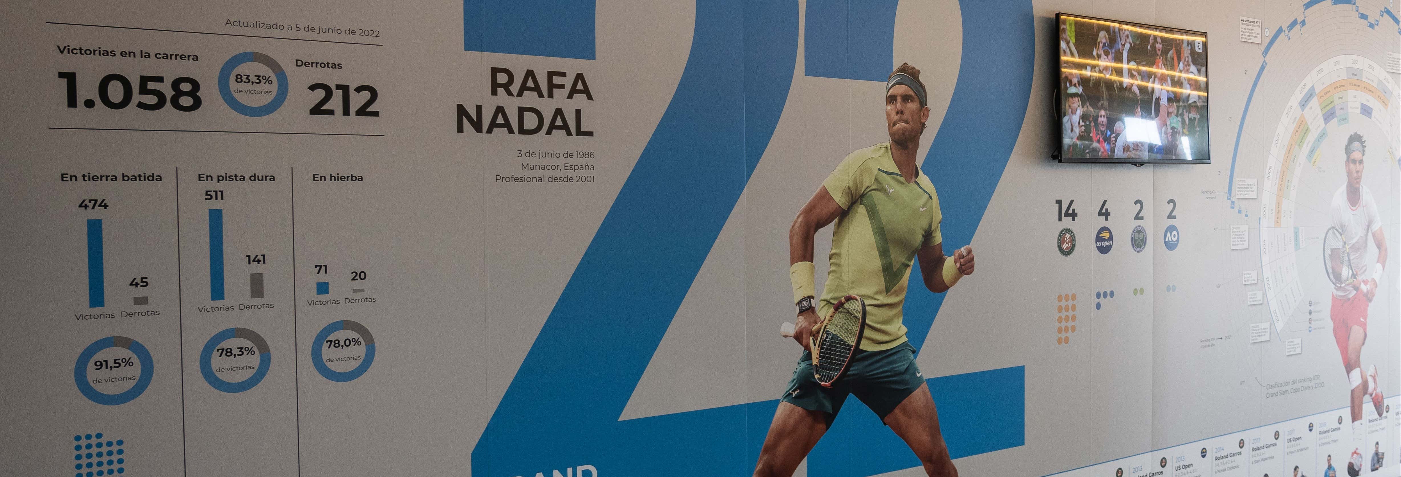 Tickets to the Rafa Nadal Museum